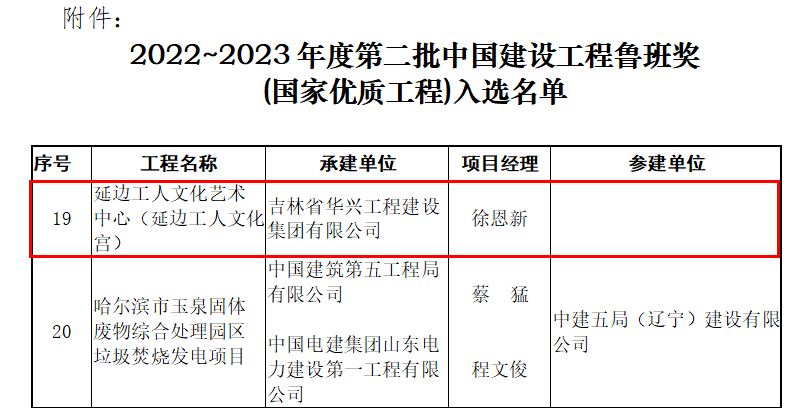 喜报!华兴集团承建工程荣获鲁班奖(图3) 喜报!华兴集团承建工程荣获鲁班奖(图3)